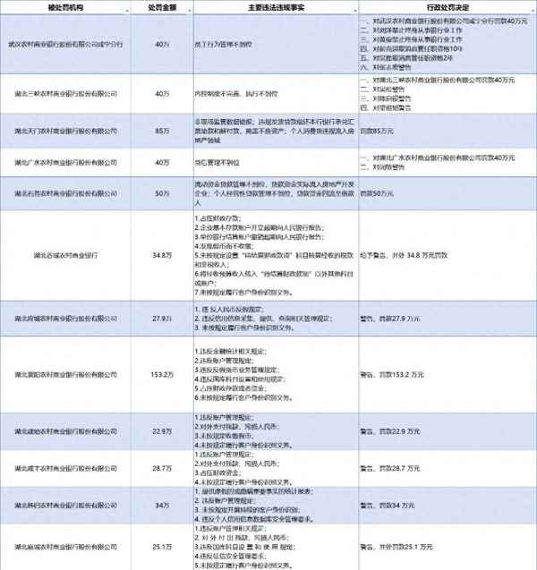 房產(chǎn)拆借、拆借 拆放