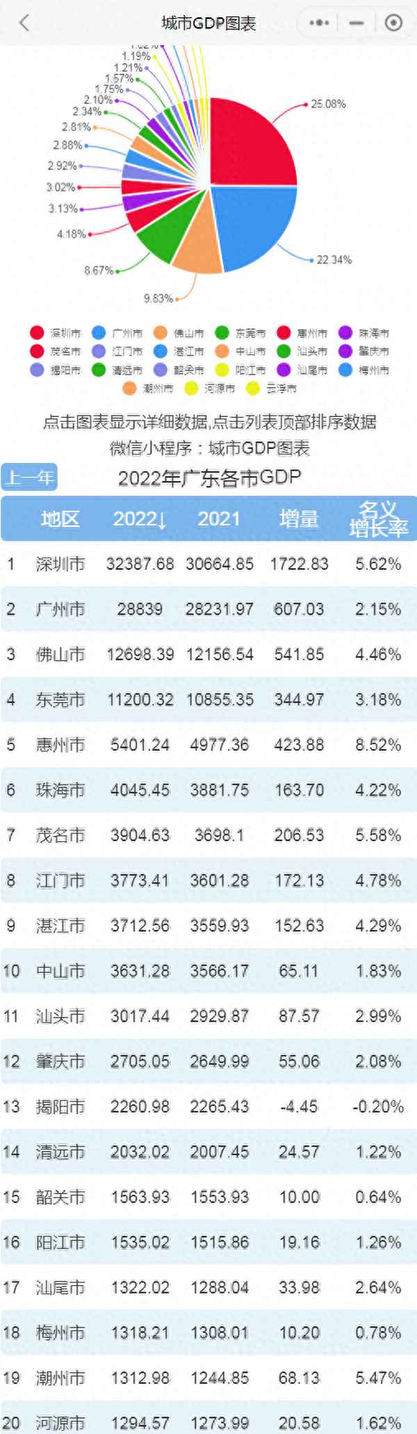 深圳市上半年gdp2021_深圳市上半年GDP2023