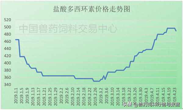 強力霉素治女性什么病-解脲支原體吃了10天強力霉素