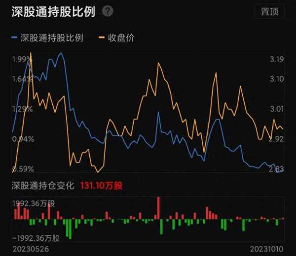 大A股票市场走势分析_a股走势分析