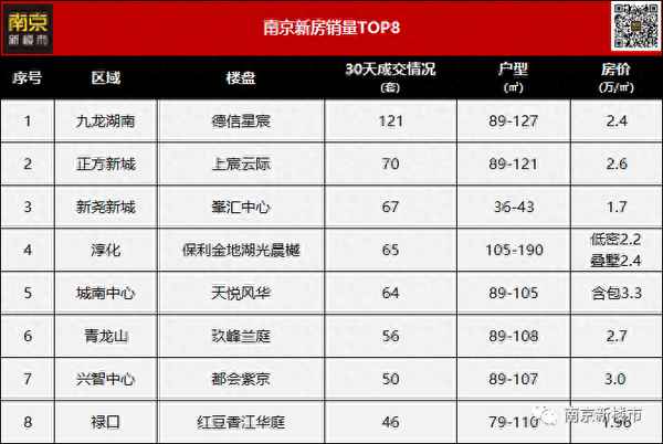 南京新房在售楼盘(在南京买房哪个地段好)