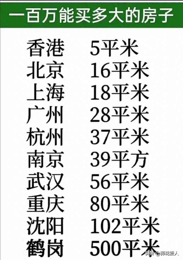 重庆100平方房子多少钱、重庆各区房价一览表