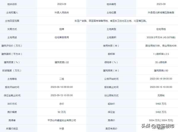 葉縣房產、葉縣房產局局長