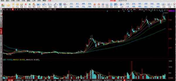 中葡股份经营范围;易见股份股吧