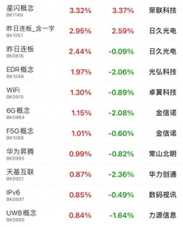 芯片爱体育- 爱体育官方网站- 爱体育APP下载ETF国泰