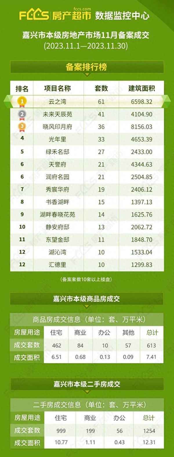 房产超市网 嘉兴(房产超市网 嘉兴二手房出租)