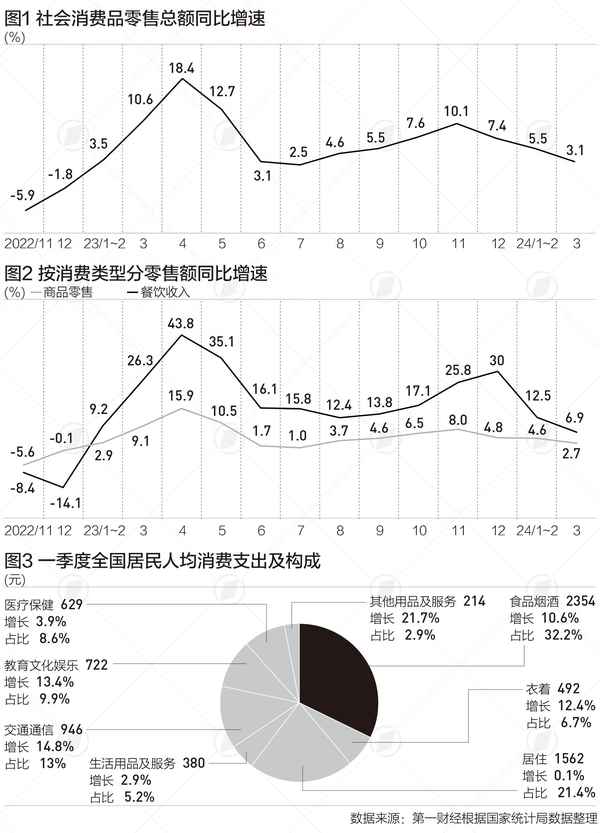 全年财经;财经年度