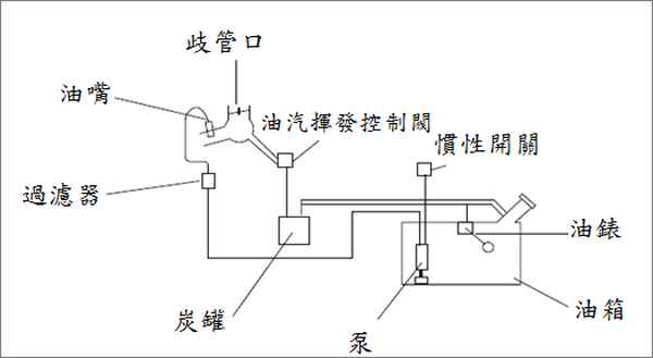 汽車油泵多少錢一個-叉車油泵多少錢一個