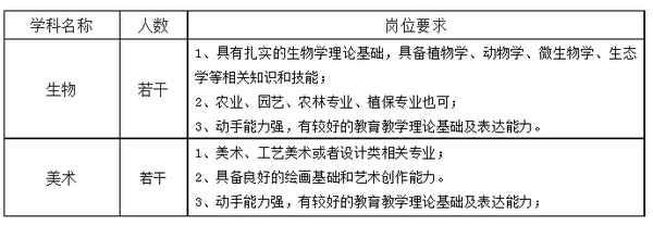 教育機(jī)構(gòu)面試簡(jiǎn)歷—教師應(yīng)聘自我介紹