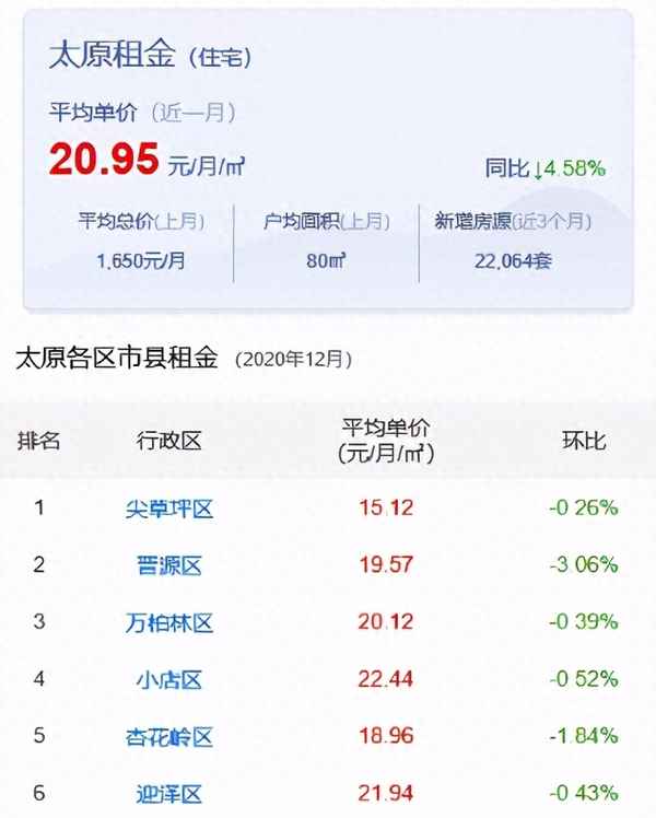 太原租房站(太原出租房子去哪个网站好啊)