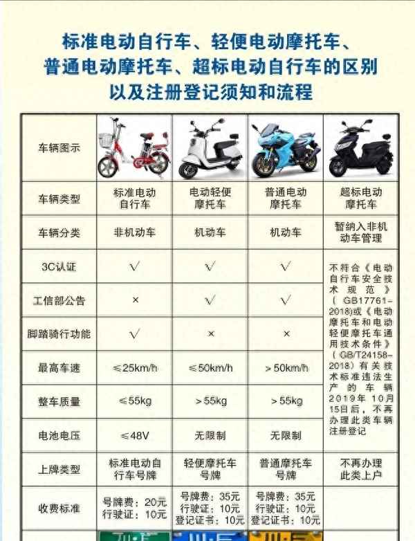 車管所報名考多少錢,在車管所報名考要多少錢