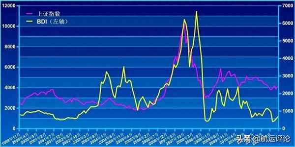 波罗的海指数是什么意思(波罗的海指数图)