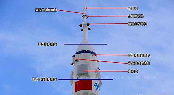 神舟十二号在大气层的哪一层_神舟十二号在太空的什么位置