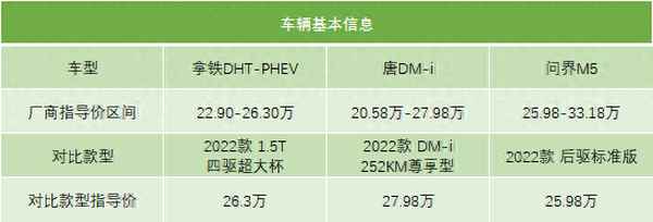三個斜杠兩個點新能源、三條長短不一斜杠的車標