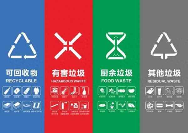 垃圾分類的運輸方式、垃圾分類收集分類投放分類運輸分類處理