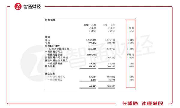 高陽財經—高陽經濟