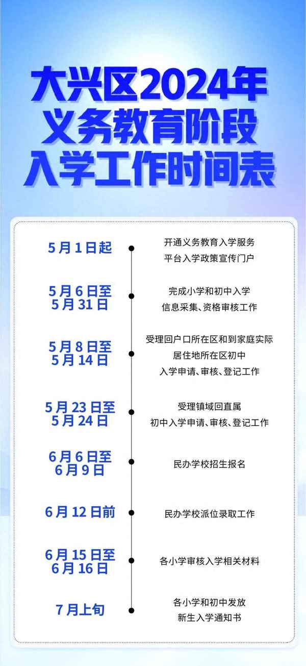 大興房產信息、大興房源