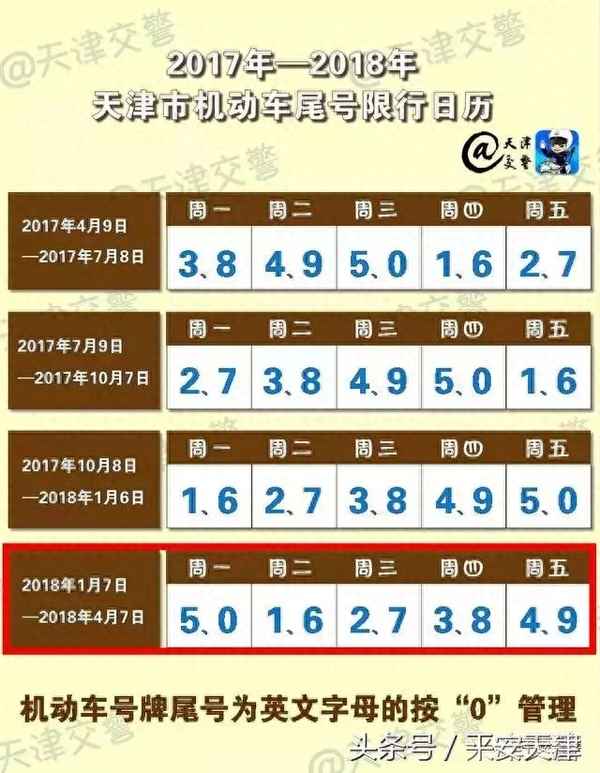 天津環保局車輛排放查詢-天津環保局機動車排污檢控中心