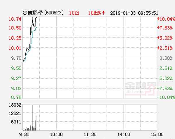 贵航股份多少钱一股—贵航股份多少钱一股啊