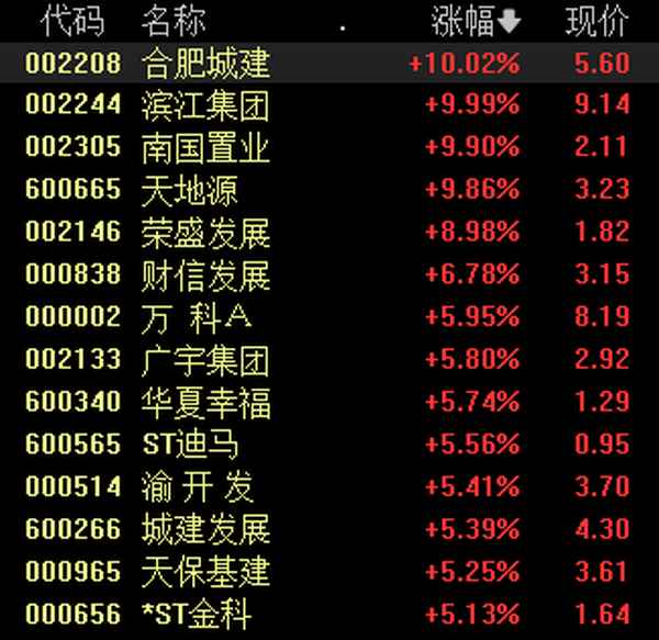 财经最热点-财经热点资讯