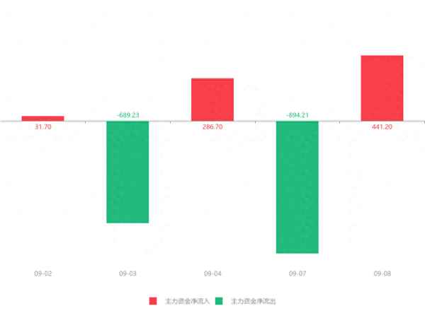 华电能源股票涨幅情况、华电能源今天涨不涨