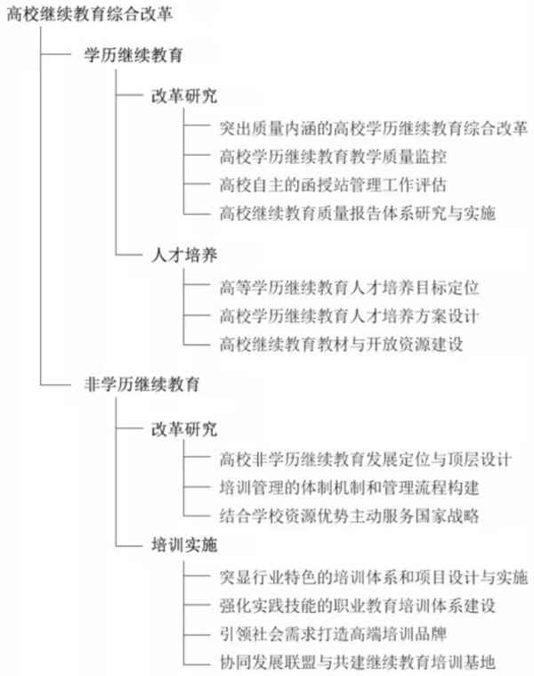 繼續(xù)教育研究雜志,繼續(xù)教育研究是c刊嗎
