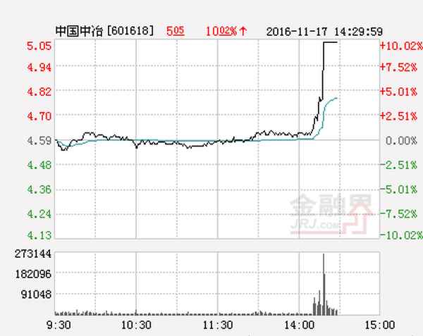 601618是什么股票,601857是什么股票