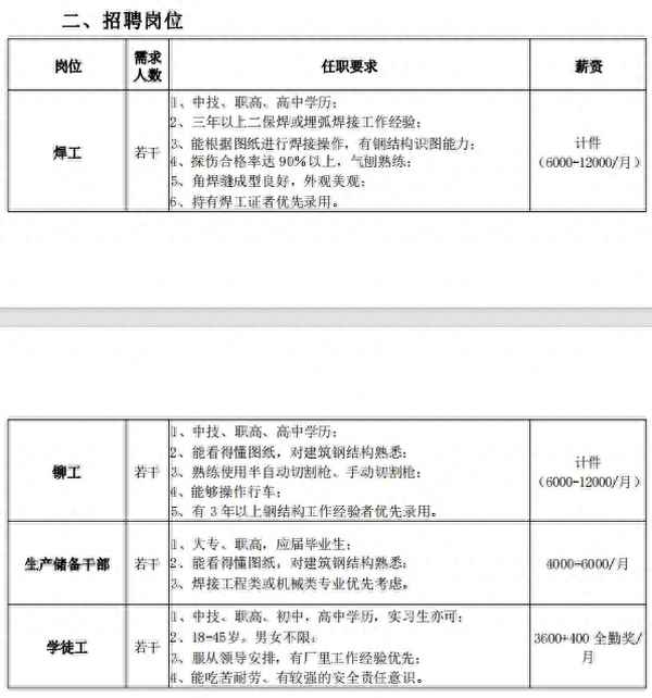 杭萧钢构上班怎么样、杭萧钢构女的干什么工作