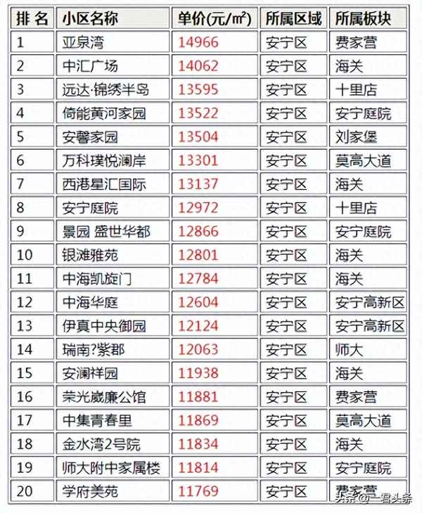 罗马花园二手房房价、罗马花园二手房房价德州门口