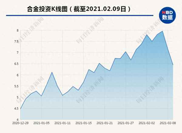 000633股票股吧_000623 股吧