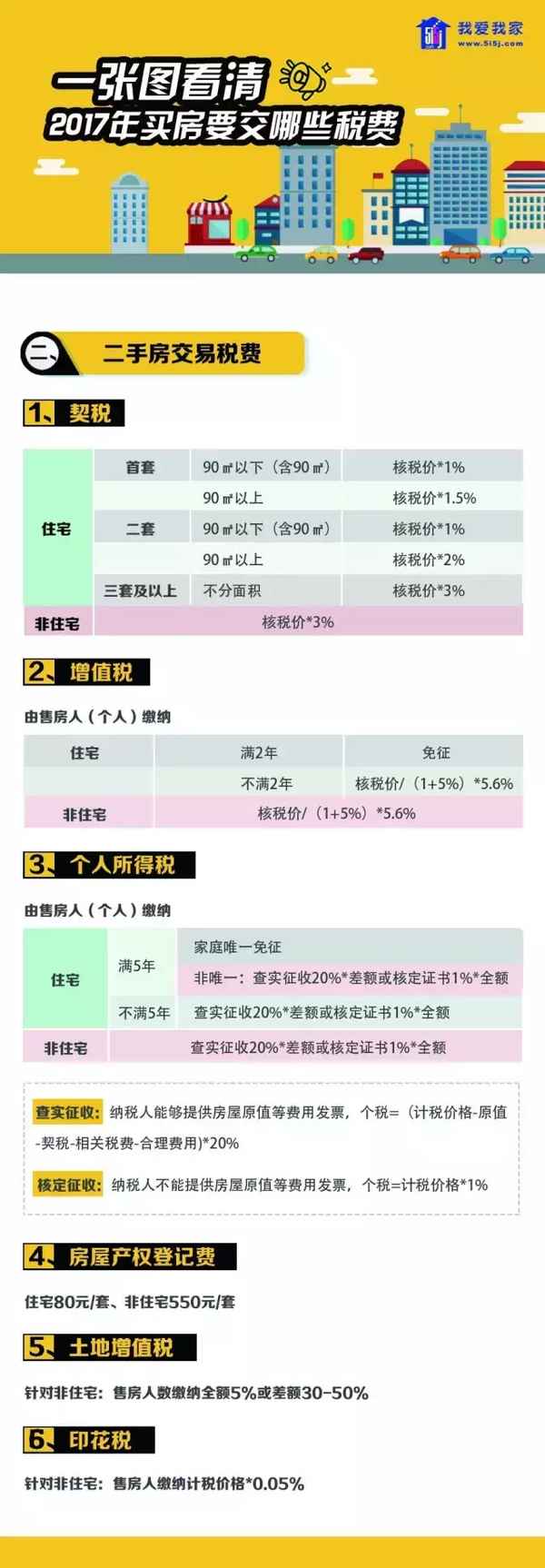 南京房产证契税-南京房产证契税征收标准2023