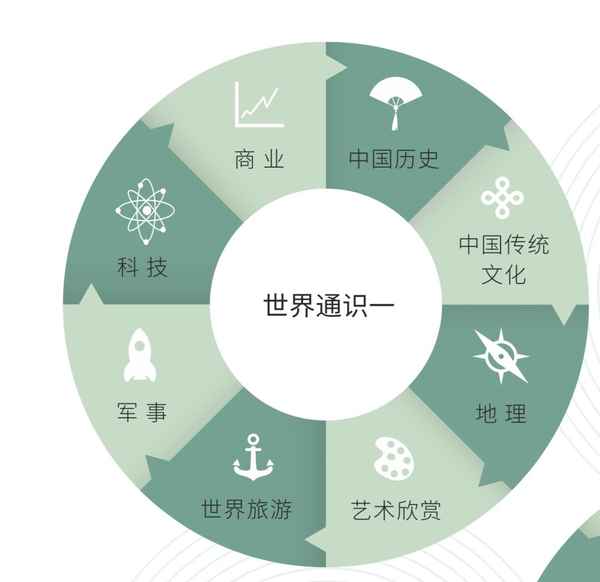 上瀕教育—上瀕教育藍精靈好考嗎