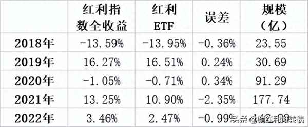 红利基金ETF哪家好—红利etf哪只好