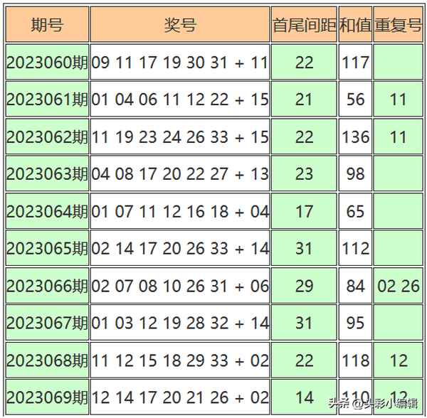 第零财经—第0财经