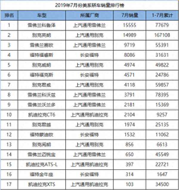 科魯澤7萬提車后說說心里話,科魯澤提車值得購買嗎