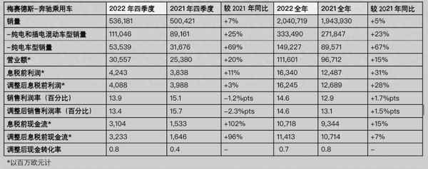 奔驰上市公司股票代码、股票最新价格