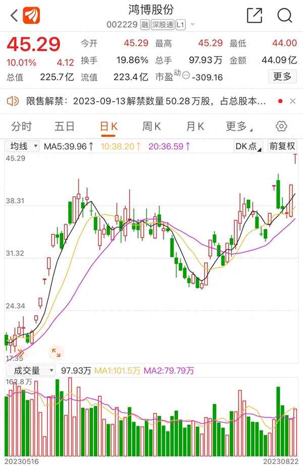 久其软件股吧和英飞拓股吧-久其软件(002279)股吧