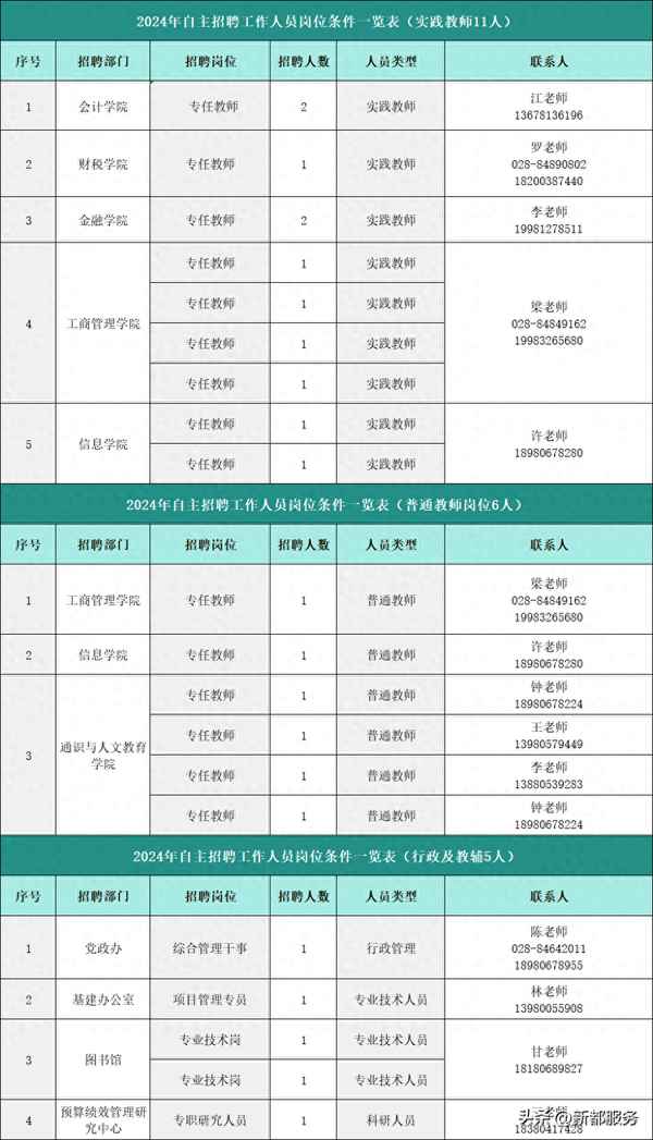 成都财经学院—成都财经学院简介