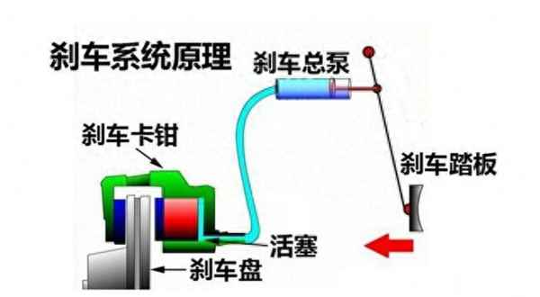 自動擋幾萬公里換剎車油—自動擋多久換剎車油
