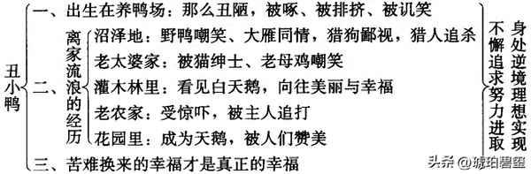 安徒生童話的創作特點、格林童話的特點
