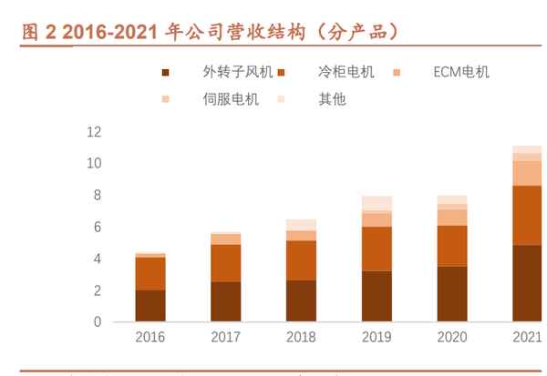 财经微世界、财经微视点