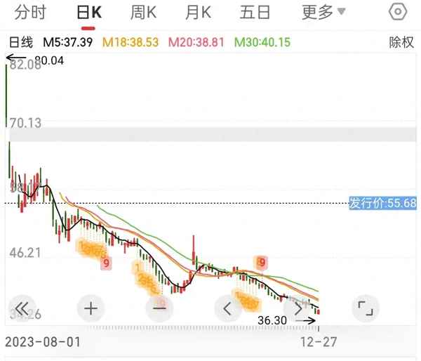 37财经_财经37度