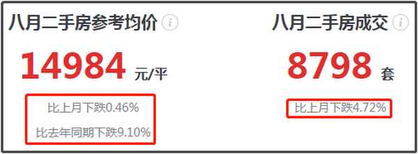 成都房产均价_成都房产均价2023