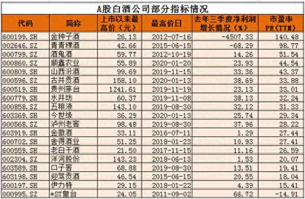 洋河股份的交易情况,洋河股份的交易情况分析