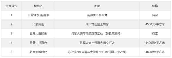 云霄縣房產(chǎn)—云霄縣房產(chǎn)招拍掛信息