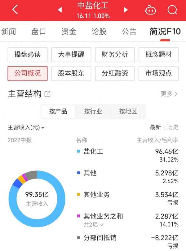中盐化工股票最新价格(中盐化工股票历史行情)