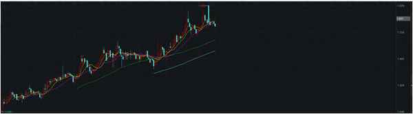 红利etf值得长期投资吗—沪深300和红利etf长期收益哪个好