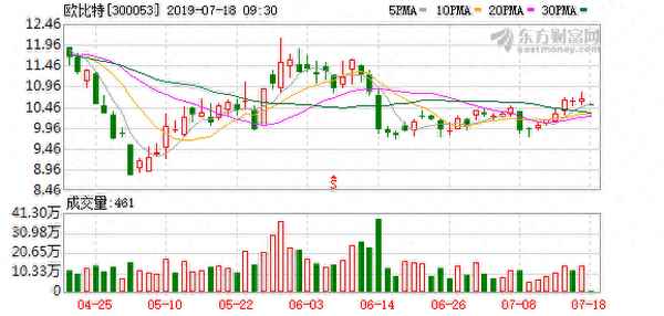 欧比特股票代码是多少(欧比特股票行情)