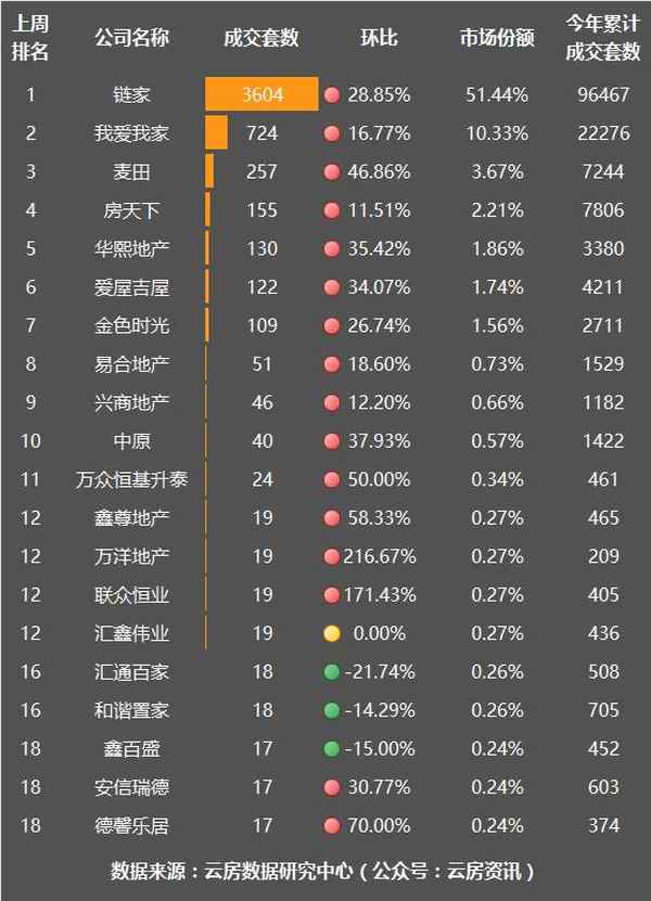 東城房產(chǎn)中介、東城中介電話號碼