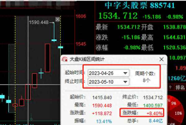 中字头股票有哪些最好的-中字头股票值得投资吗